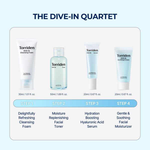 Torriden - DIVE-IN Trial Kit - Image 3